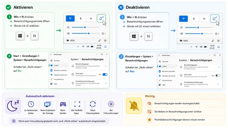 „Nicht stören“-Modus in Windows aktivieren und deaktivieren