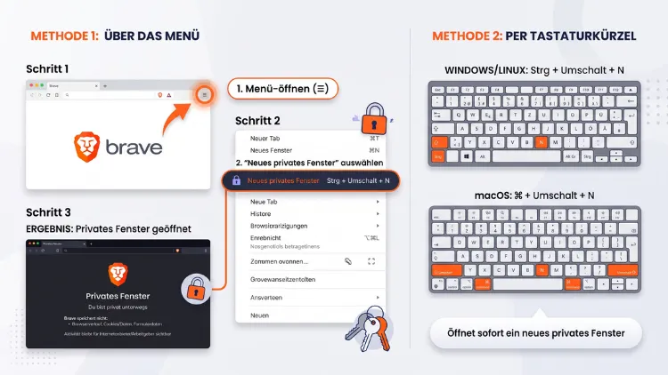 Brave Browser: Neues Inkognito-Fenster öffnen – so geht’s