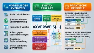 Excel XVERWEIS: Vorteile, Syntax & Beispiele erklärt