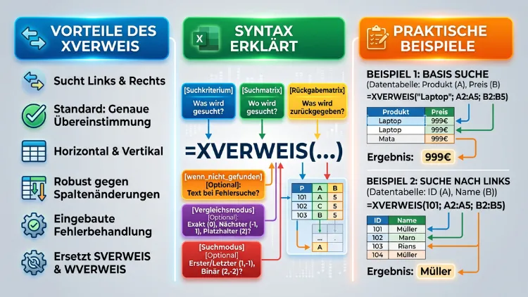 Excel XVERWEIS: Vorteile, Syntax & Beispiele erklärt