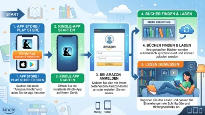 Kindle-App installieren und einrichten: So geht es einfach