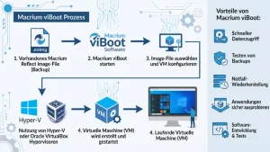 Macrium viBoot: Virtuelle Maschine aus Image erstellen
