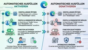 Microsoft Edge: Speichern & Ausfüllen persönlicher Daten (de)aktivieren