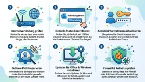 Outlook: Keine Verbindung zu Exchange-Server – Lösung