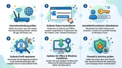 Outlook: Keine Verbindung zu Exchange-Server – Lösung