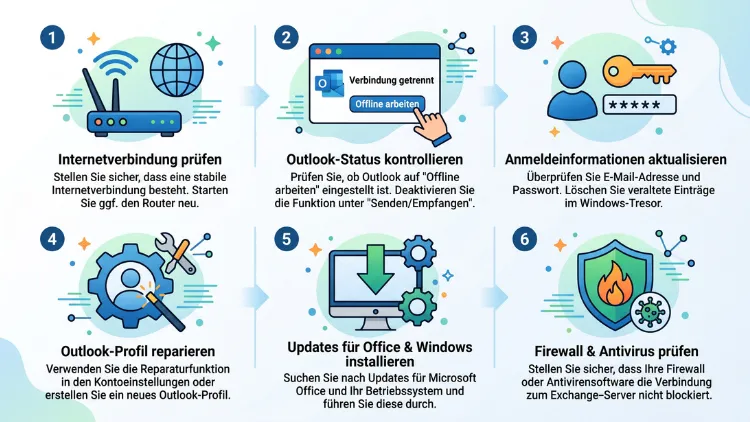 Outlook: Keine Verbindung zu Exchange-Server – Lösung