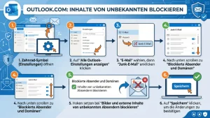 Outlook.com: Inhalte von Unbekannten blockieren – so geht’s