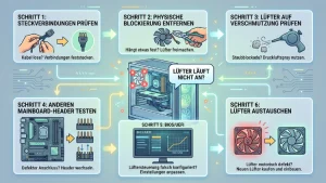 PC‑Lüfter läuft nicht an? Ursachen & Lösungen einfach erklärt