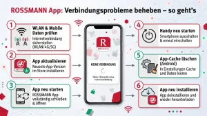 ROSSMANN‑App: Verbindungsprobleme beheben – so geht’s