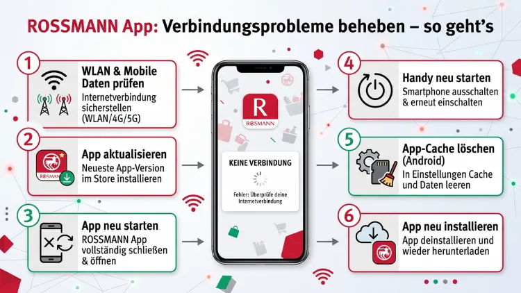 ROSSMANN‑App: Verbindungsprobleme beheben – so geht’s