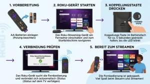 Roku: Fernbedienung koppeln – so geht’s