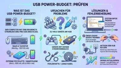 USB: Power Budget prüfen – Ursachen & Lösungen