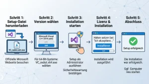 Visual C++ 2019 Redistributable x64 installieren – so geht’s