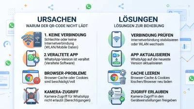 WhatsApp: QR-Code lädt nicht – Ursachen & Lösungen