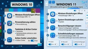 Windows 11/10: Action Center aktivieren/deaktivieren – so geht’s