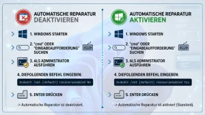 Windows 11/10: Automatische Reparatur (de)aktivieren – so geht’s