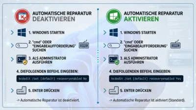 Windows 11/10: Automatische Reparatur (de)aktivieren – so geht’s