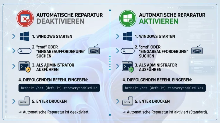 Windows 11/10: Automatische Reparatur (de)aktivieren – so geht’s