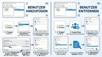 Windows 11/10: Benutzer zu Gruppen hinzufügen/entfernen