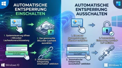 Windows 11/10: BitLocker-Laufwerk – Auto-Entsperrung ein/aus