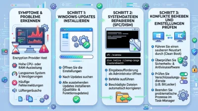 Windows 11/10: Encryption Provider Host – Probleme lösen