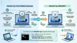 Windows 11/10: Hiberfile-Typ als Vollständig oder Reduziert angeben