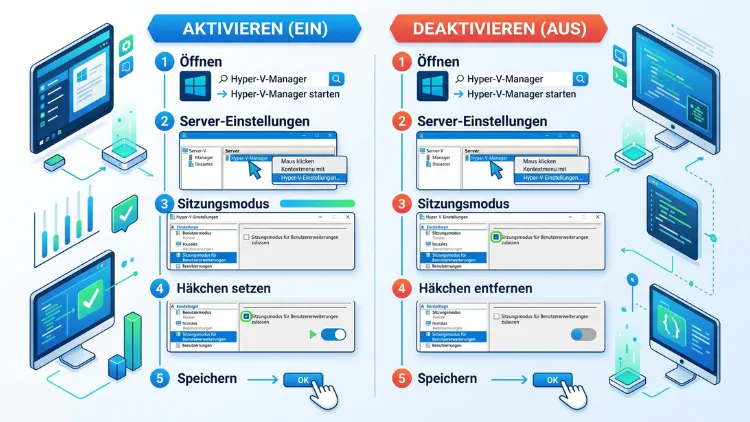 Windows 11/10: Hyper-V Erweiterten Sitzungsmodus ein-/ausschalten