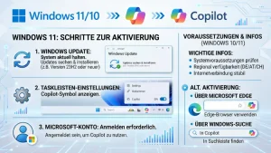 Windows 11/10: KI-Copilot aktivieren – so geht’s