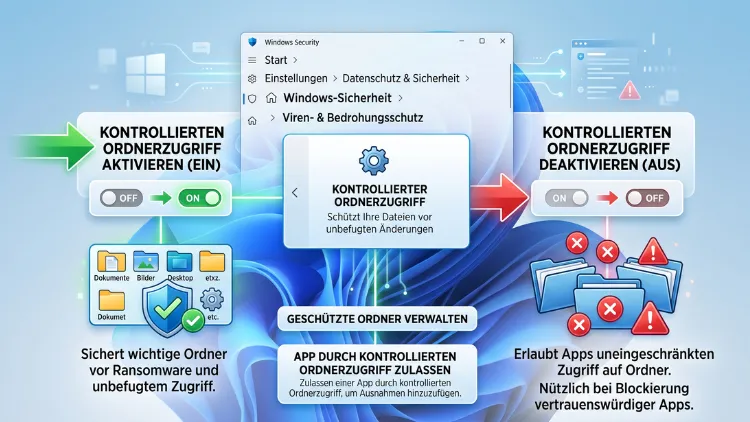 Windows 11/10: Kontrollierten Ordnerzugriff aktivieren/deaktivieren