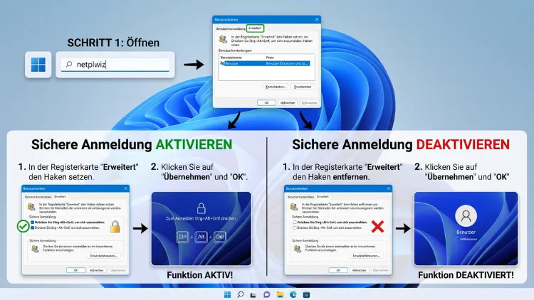 Windows 11/10: Sicherer Anmeldevorgang mit Strg+Alt+Entf aktivieren/deaktivieren