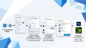 Windows 11/10: Standard-Grafikkarte für Apps festlegen – so geht’s
