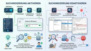 Windows 11/10: Suchindizierung aktivieren oder deaktivieren
