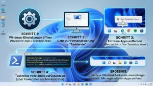 Windows 11/10: Taskleiste zurücksetzen – angeheftete Apps entfernen