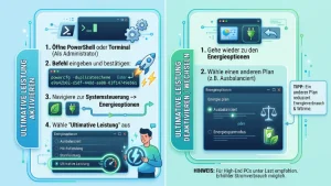 Windows 11/10: Ultimate-Performance-Energiesparplan (de)aktivieren