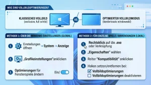 Windows 11/10: Vollbildoptimierungen aktivieren oder deaktivieren
