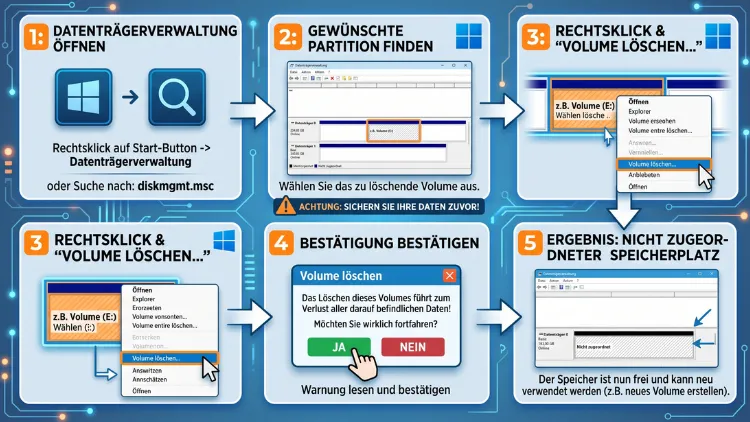 Windows 11/10: Volume oder Partition löschen – so geht’s
