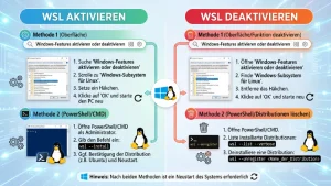 Windows 11/10: WSL aktivieren und deaktivieren – so geht’s