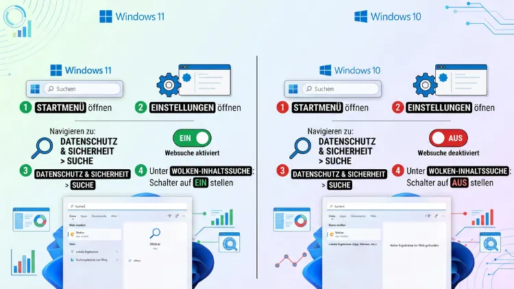 Windows 11/10: Websuche in Windows-Suche ein-/ausschalten