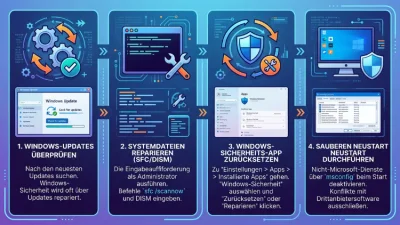 Windows 11/10: Windows-Sicherheit öffnet nicht – Lösungen