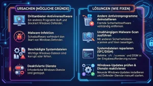 Windows Defender startet nicht? Ursachen & Lösungen erklärt
