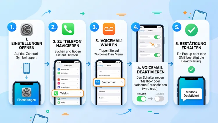 iPhone: Voicemail deaktivieren – Schritt-für-Schritt-Anleitung