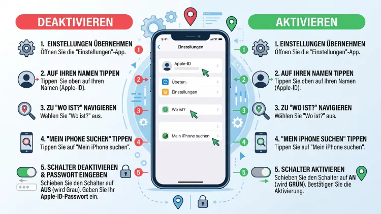 iPhone: „Mein iPhone suchen“ (de)aktivieren – so geht’s