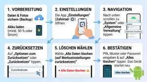 Android-Gerät auf Werkseinstellungen zurücksetzen – so geht’s
