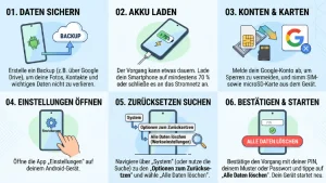 Android-Smartphones auf Werkseinstellungen zurücksetzen – so geht’s