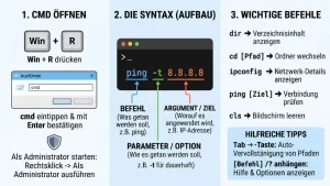 CMD-Befehl verwenden: Syntax & Beispiele – so geht’s