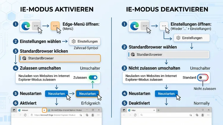 Microsoft Edge: Internet Explorer-Modus (de)aktivieren – so geht’s