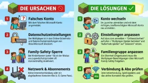 Minecraft-Mehrspieler deaktiviert – Ursachen & Lösungen