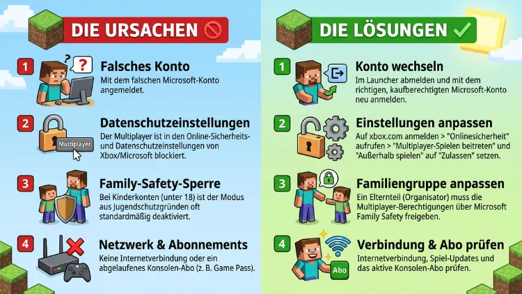 Minecraft-Mehrspieler deaktiviert – Ursachen & Lösungen