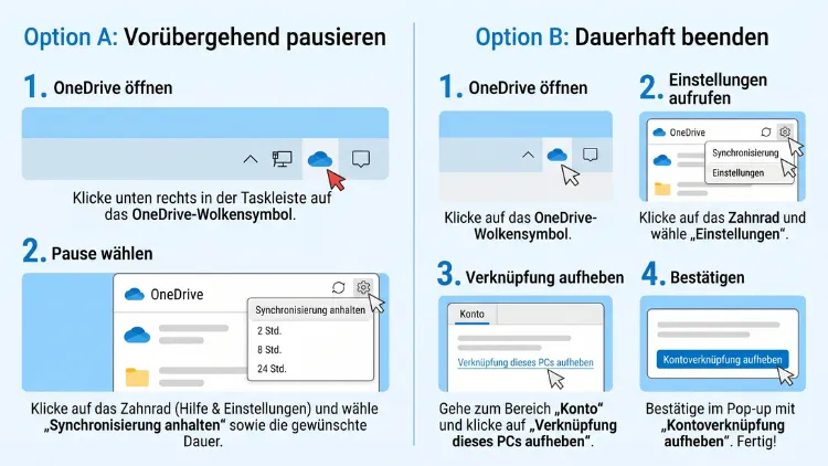 OneDrive-Synchronisierung beenden – so geht’s