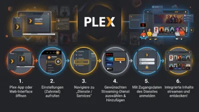 Plex: Streaming-Dienste hinzufügen – so geht’s